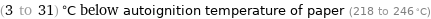 (3 to 31) °C below autoignition temperature of paper (218 to 246 °C)