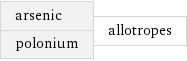 arsenic polonium | allotropes