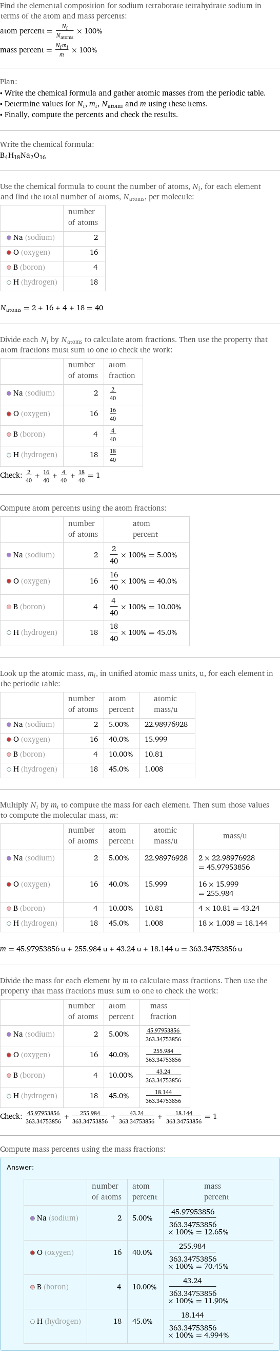 Find the elemental composition for sodium tetraborate tetrahydrate sodium in terms of the atom and mass percents: atom percent = N_i/N_atoms × 100% mass percent = (N_im_i)/m × 100% Plan: • Write the chemical formula and gather atomic masses from the periodic table. • Determine values for N_i, m_i, N_atoms and m using these items. • Finally, compute the percents and check the results. Write the chemical formula: B_4H_18Na_2O_16 Use the chemical formula to count the number of atoms, N_i, for each element and find the total number of atoms, N_atoms, per molecule:  | number of atoms  Na (sodium) | 2  O (oxygen) | 16  B (boron) | 4  H (hydrogen) | 18  N_atoms = 2 + 16 + 4 + 18 = 40 Divide each N_i by N_atoms to calculate atom fractions. Then use the property that atom fractions must sum to one to check the work:  | number of atoms | atom fraction  Na (sodium) | 2 | 2/40  O (oxygen) | 16 | 16/40  B (boron) | 4 | 4/40  H (hydrogen) | 18 | 18/40 Check: 2/40 + 16/40 + 4/40 + 18/40 = 1 Compute atom percents using the atom fractions:  | number of atoms | atom percent  Na (sodium) | 2 | 2/40 × 100% = 5.00%  O (oxygen) | 16 | 16/40 × 100% = 40.0%  B (boron) | 4 | 4/40 × 100% = 10.00%  H (hydrogen) | 18 | 18/40 × 100% = 45.0% Look up the atomic mass, m_i, in unified atomic mass units, u, for each element in the periodic table:  | number of atoms | atom percent | atomic mass/u  Na (sodium) | 2 | 5.00% | 22.98976928  O (oxygen) | 16 | 40.0% | 15.999  B (boron) | 4 | 10.00% | 10.81  H (hydrogen) | 18 | 45.0% | 1.008 Multiply N_i by m_i to compute the mass for each element. Then sum those values to compute the molecular mass, m:  | number of atoms | atom percent | atomic mass/u | mass/u  Na (sodium) | 2 | 5.00% | 22.98976928 | 2 × 22.98976928 = 45.97953856  O (oxygen) | 16 | 40.0% | 15.999 | 16 × 15.999 = 255.984  B (boron) | 4 | 10.00% | 10.81 | 4 × 10.81 = 43.24  H (hydrogen) | 18 | 45.0% | 1.008 | 18 × 1.008 = 18.144  m = 45.97953856 u + 255.984 u + 43.24 u + 18.144 u = 363.34753856 u Divide the mass for each element by m to calculate mass fractions. Then use the property that mass fractions must sum to one to check the work:  | number of atoms | atom percent | mass fraction  Na (sodium) | 2 | 5.00% | 45.97953856/363.34753856  O (oxygen) | 16 | 40.0% | 255.984/363.34753856  B (boron) | 4 | 10.00% | 43.24/363.34753856  H (hydrogen) | 18 | 45.0% | 18.144/363.34753856 Check: 45.97953856/363.34753856 + 255.984/363.34753856 + 43.24/363.34753856 + 18.144/363.34753856 = 1 Compute mass percents using the mass fractions: Answer: |   | | number of atoms | atom percent | mass percent  Na (sodium) | 2 | 5.00% | 45.97953856/363.34753856 × 100% = 12.65%  O (oxygen) | 16 | 40.0% | 255.984/363.34753856 × 100% = 70.45%  B (boron) | 4 | 10.00% | 43.24/363.34753856 × 100% = 11.90%  H (hydrogen) | 18 | 45.0% | 18.144/363.34753856 × 100% = 4.994%