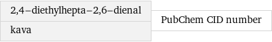 2, 4-diethylhepta-2, 6-dienal kava | PubChem CID number