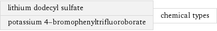 lithium dodecyl sulfate potassium 4-bromophenyltrifluoroborate | chemical types