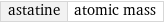 astatine | atomic mass