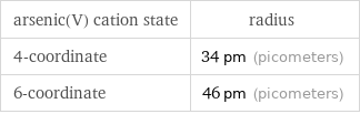 arsenic(V) cation state | radius 4-coordinate | 34 pm (picometers) 6-coordinate | 46 pm (picometers)