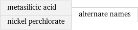 metasilicic acid nickel perchlorate | alternate names