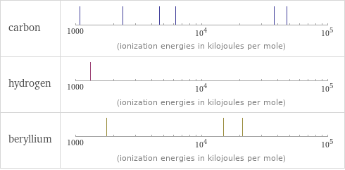 Reactivity