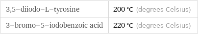 3, 5-diiodo-L-tyrosine | 200 °C (degrees Celsius) 3-bromo-5-iodobenzoic acid | 220 °C (degrees Celsius)