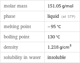 molar mass | 151.05 g/mol phase | liquid (at STP) melting point | -95 °C boiling point | 130 °C density | 1.218 g/cm^3 solubility in water | insoluble