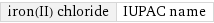 iron(II) chloride | IUPAC name