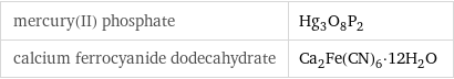 mercury(II) phosphate | Hg_3O_8P_2 calcium ferrocyanide dodecahydrate | Ca_2Fe(CN)_6·12H_2O