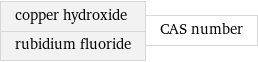 copper hydroxide rubidium fluoride | CAS number