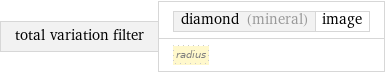total variation filter | diamond (mineral) | image radius