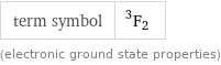 term symbol | ^3F_2 (electronic ground state properties)