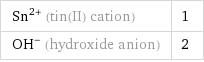 Sn^(2+) (tin(II) cation) | 1 (OH)^- (hydroxide anion) | 2