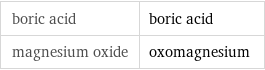 boric acid | boric acid magnesium oxide | oxomagnesium