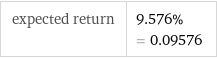 expected return | 9.576% = 0.09576