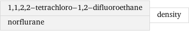 1, 1, 2, 2-tetrachloro-1, 2-difluoroethane norflurane | density