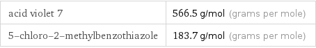 acid violet 7 | 566.5 g/mol (grams per mole) 5-chloro-2-methylbenzothiazole | 183.7 g/mol (grams per mole)