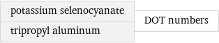 potassium selenocyanate tripropyl aluminum | DOT numbers