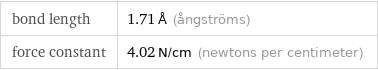 bond length | 1.71 Å (ångströms) force constant | 4.02 N/cm (newtons per centimeter)