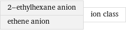 2-ethylhexane anion ethene anion | ion class