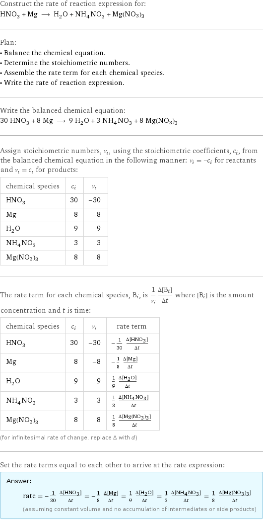 Construct the rate of reaction expression for: HNO_3 + Mg ⟶ H_2O + NH_4NO_3 + Mg(NO3)3 Plan: • Balance the chemical equation. • Determine the stoichiometric numbers. • Assemble the rate term for each chemical species. • Write the rate of reaction expression. Write the balanced chemical equation: 30 HNO_3 + 8 Mg ⟶ 9 H_2O + 3 NH_4NO_3 + 8 Mg(NO3)3 Assign stoichiometric numbers, ν_i, using the stoichiometric coefficients, c_i, from the balanced chemical equation in the following manner: ν_i = -c_i for reactants and ν_i = c_i for products: chemical species | c_i | ν_i HNO_3 | 30 | -30 Mg | 8 | -8 H_2O | 9 | 9 NH_4NO_3 | 3 | 3 Mg(NO3)3 | 8 | 8 The rate term for each chemical species, B_i, is 1/ν_i(Δ[B_i])/(Δt) where [B_i] is the amount concentration and t is time: chemical species | c_i | ν_i | rate term HNO_3 | 30 | -30 | -1/30 (Δ[HNO3])/(Δt) Mg | 8 | -8 | -1/8 (Δ[Mg])/(Δt) H_2O | 9 | 9 | 1/9 (Δ[H2O])/(Δt) NH_4NO_3 | 3 | 3 | 1/3 (Δ[NH4NO3])/(Δt) Mg(NO3)3 | 8 | 8 | 1/8 (Δ[Mg(NO3)3])/(Δt) (for infinitesimal rate of change, replace Δ with d) Set the rate terms equal to each other to arrive at the rate expression: Answer: |   | rate = -1/30 (Δ[HNO3])/(Δt) = -1/8 (Δ[Mg])/(Δt) = 1/9 (Δ[H2O])/(Δt) = 1/3 (Δ[NH4NO3])/(Δt) = 1/8 (Δ[Mg(NO3)3])/(Δt) (assuming constant volume and no accumulation of intermediates or side products)