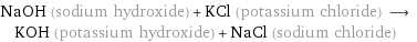 NaOH (sodium hydroxide) + KCl (potassium chloride) ⟶ KOH (potassium hydroxide) + NaCl (sodium chloride)