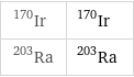 Ir-170 | ^170Ir Ra-203 | ^203Ra