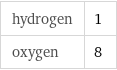 hydrogen | 1 oxygen | 8