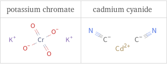 Structure diagrams