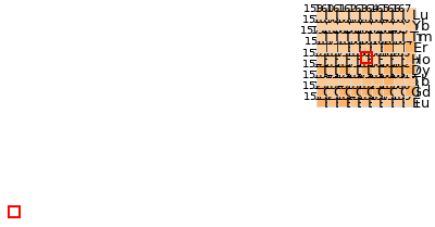 Nearby isotopes