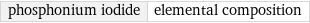 phosphonium iodide | elemental composition