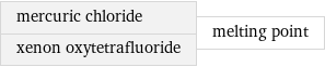 mercuric chloride xenon oxytetrafluoride | melting point