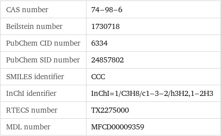 CAS number | 74-98-6 Beilstein number | 1730718 PubChem CID number | 6334 PubChem SID number | 24857802 SMILES identifier | CCC InChI identifier | InChI=1/C3H8/c1-3-2/h3H2, 1-2H3 RTECS number | TX2275000 MDL number | MFCD00009359