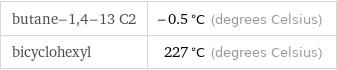 butane-1, 4-13 C2 | -0.5 °C (degrees Celsius) bicyclohexyl | 227 °C (degrees Celsius)