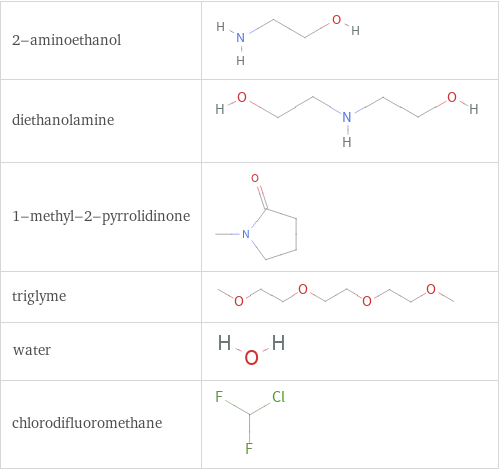 Structure diagrams