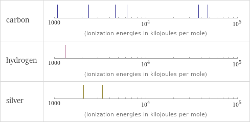 Reactivity