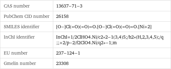 CAS number | 13637-71-3 PubChem CID number | 26158 SMILES identifier | [O-]Cl(=O)(=O)=O.[O-]Cl(=O)(=O)=O.[Ni+2] InChI identifier | InChI=1/2ClHO4.Ni/c2*2-1(3, 4)5;/h2*(H, 2, 3, 4, 5);/q;;+2/p-2/f2ClO4.Ni/q2*-1;m EU number | 237-124-1 Gmelin number | 23308