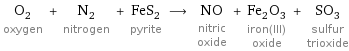 O_2 oxygen + N_2 nitrogen + FeS_2 pyrite ⟶ NO nitric oxide + Fe_2O_3 iron(III) oxide + SO_3 sulfur trioxide