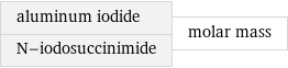 aluminum iodide N-iodosuccinimide | molar mass