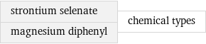 strontium selenate magnesium diphenyl | chemical types