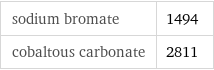 sodium bromate | 1494 cobaltous carbonate | 2811