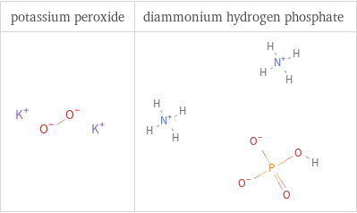 Structure diagrams