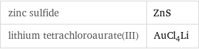 zinc sulfide | ZnS lithium tetrachloroaurate(III) | AuCl_4Li