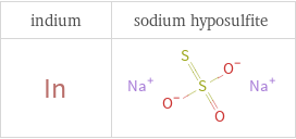 Structure diagrams