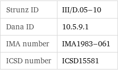 Strunz ID | III/D.05-10 Dana ID | 10.5.9.1 IMA number | IMA1983-061 ICSD number | ICSD15581