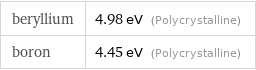 beryllium | 4.98 eV (Polycrystalline) boron | 4.45 eV (Polycrystalline)