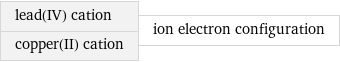 lead(IV) cation copper(II) cation | ion electron configuration