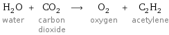 H_2O water + CO_2 carbon dioxide ⟶ O_2 oxygen + C_2H_2 acetylene