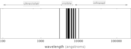 Atomic spectrum