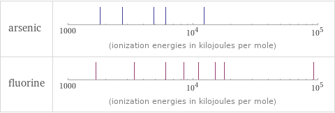 Reactivity